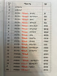 Dersane Kidus Michael / ድርሳነ ቅዱስ ሚካኤል